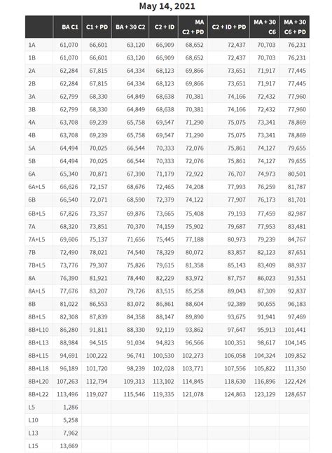 is substitute teacher test hard|nyc doe substitute teacher salary.